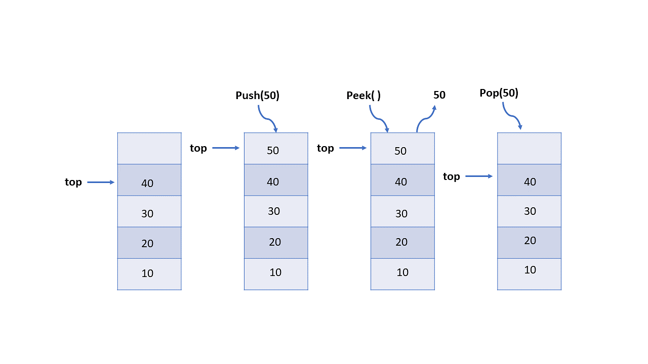 stack c   example